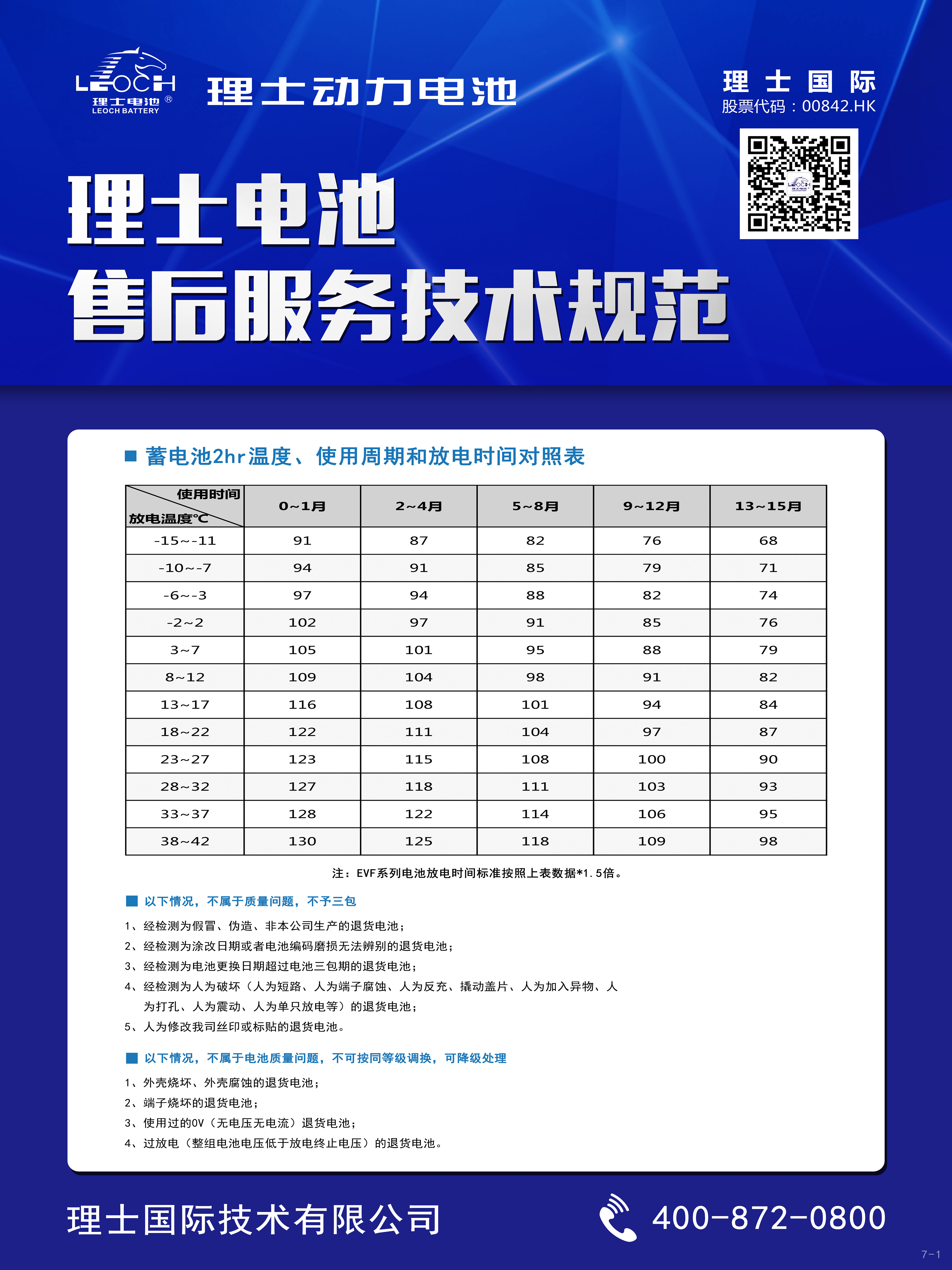星空官网电池售后服务技术规范
